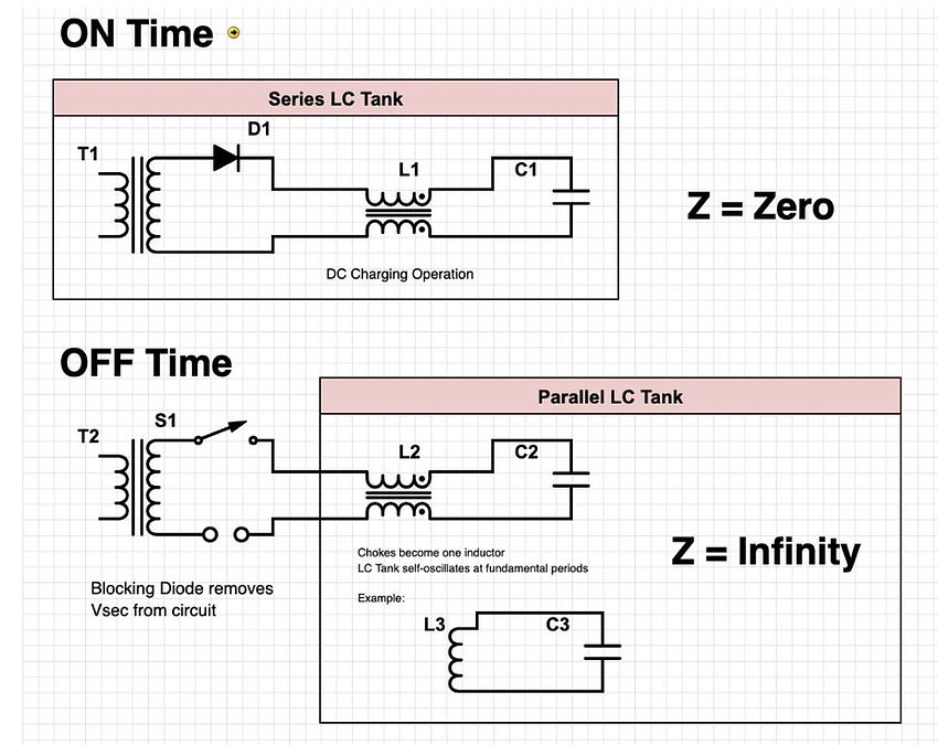 Section 1 Understanding Power Supply Designs